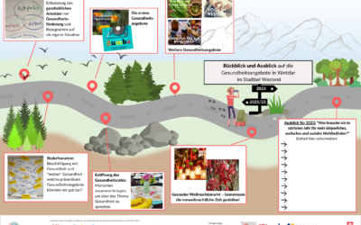 Gesundheitsförderung im Westend: starkes Netzwerk, tolle Kooperationen