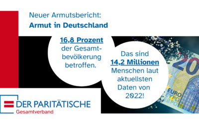 Armut verharrt in Deutschland auf hohem Niveau: 14,2 Millionen Menschen betroffen